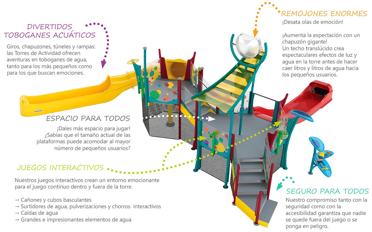 Torres de actividad Torres de actividad